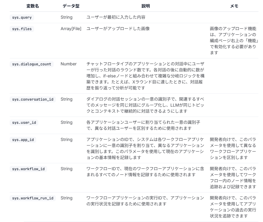 dify-workflow-12
