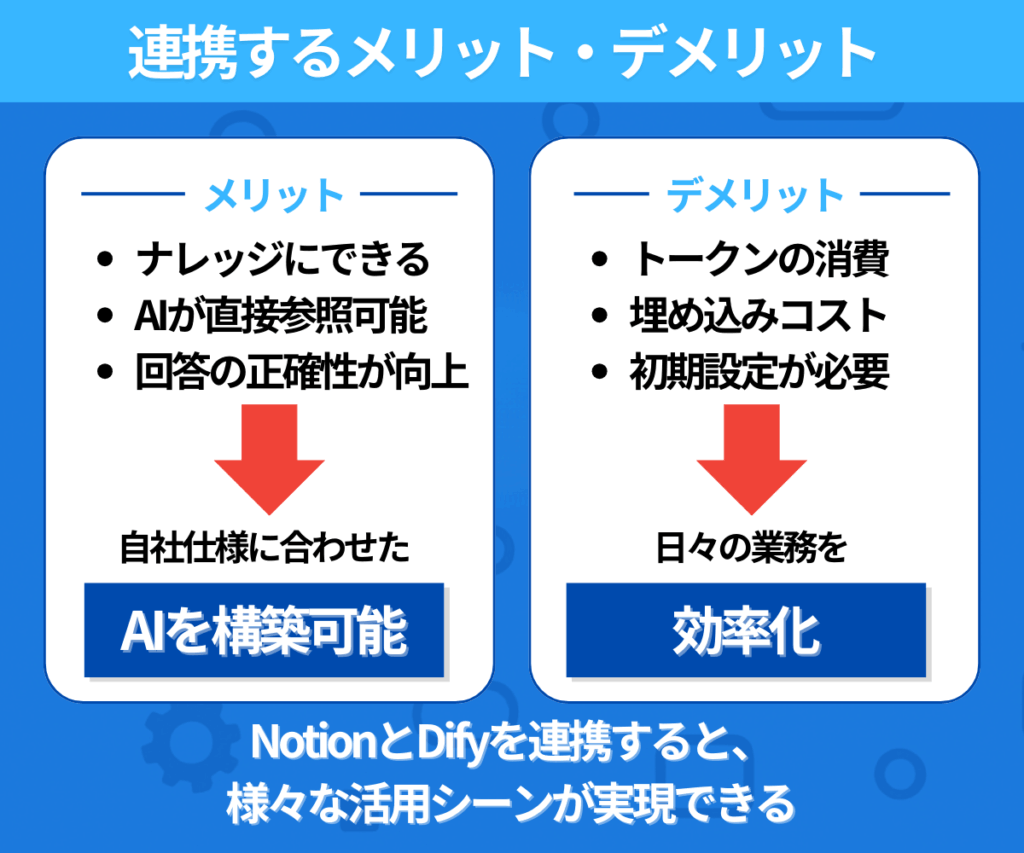 連携するメリット・デメリット